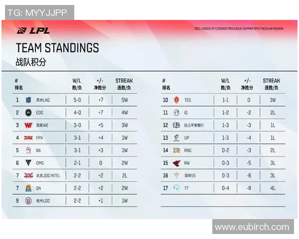 广州滑板队在城市马拉松积分榜上以87分稳居第一名引发热议MBA