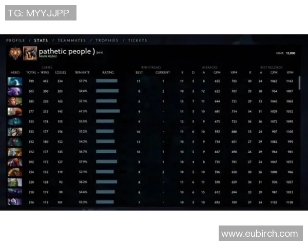 DOTA2最新战队排名分析V5强势领跑TOP10团队表现解析 DOTA2最新战队排名分析V5强势领跑TOP10团队表现解析