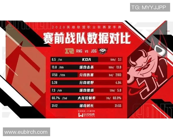 深入分析JDG战队的转换打法与战术演变之路